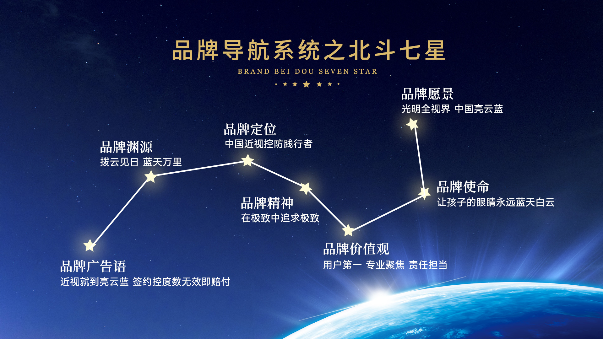 北斗七星PPT.jpg